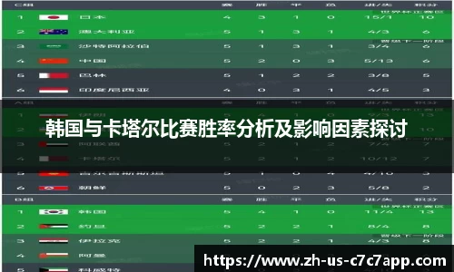 韩国与卡塔尔比赛胜率分析及影响因素探讨