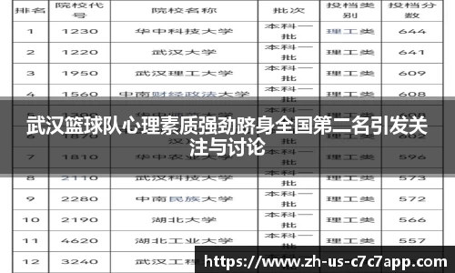武汉篮球队心理素质强劲跻身全国第二名引发关注与讨论