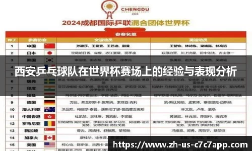 西安乒乓球队在世界杯赛场上的经验与表现分析